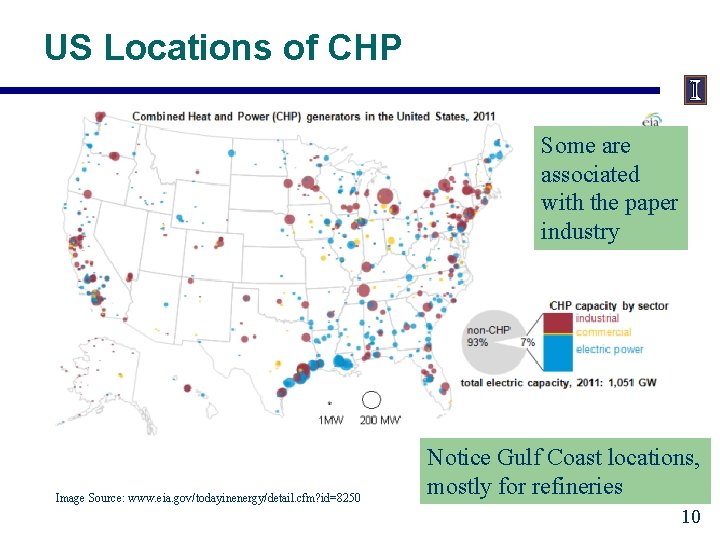 US Locations of CHP Some are associated with the paper industry Image Source: www.