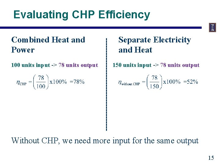 Evaluating CHP Efficiency Combined Heat and Power 100 units input -> 78 units output