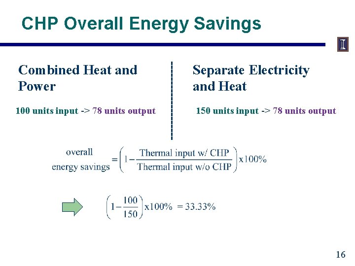 CHP Overall Energy Savings Combined Heat and Power 100 units input -> 78 units