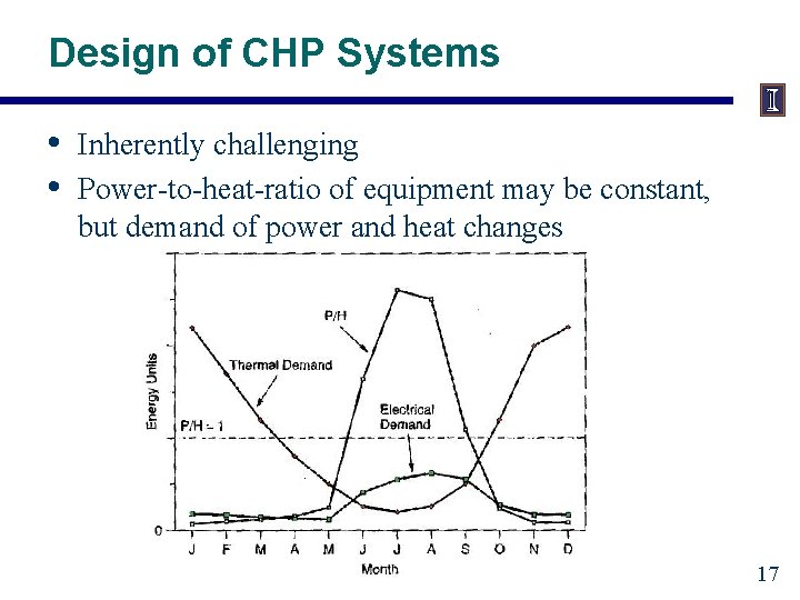 Design of CHP Systems • • Inherently challenging Power-to-heat-ratio of equipment may be constant,