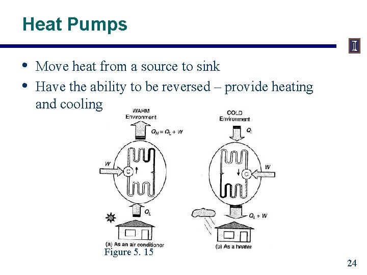 Heat Pumps • • Move heat from a source to sink Have the ability