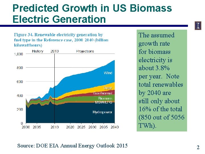 Predicted Growth in US Biomass Electric Generation The assumed growth rate for biomass electricity