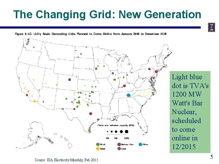 The Changing Grid: New Generation Light blue dot is TVA's 1200 MW Watt's Bar