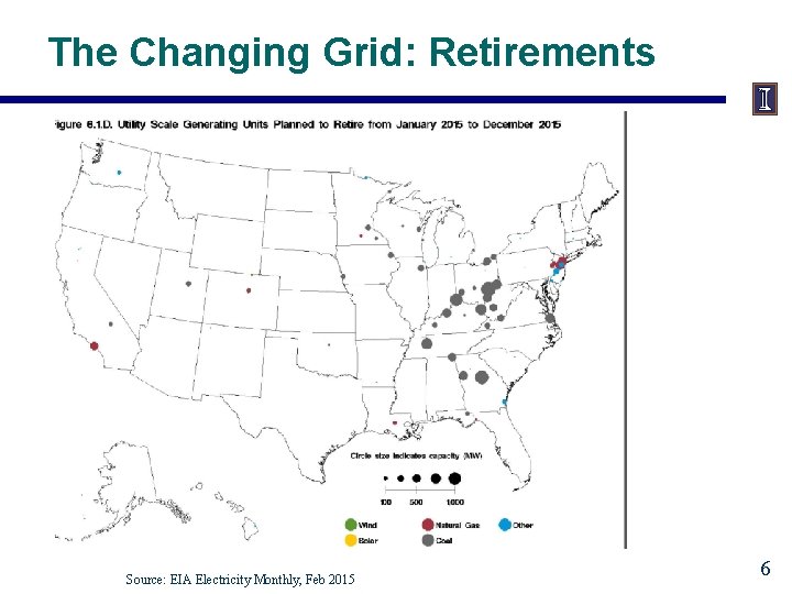 The Changing Grid: Retirements Source: EIA Electricity Monthly, Feb 2015 6 