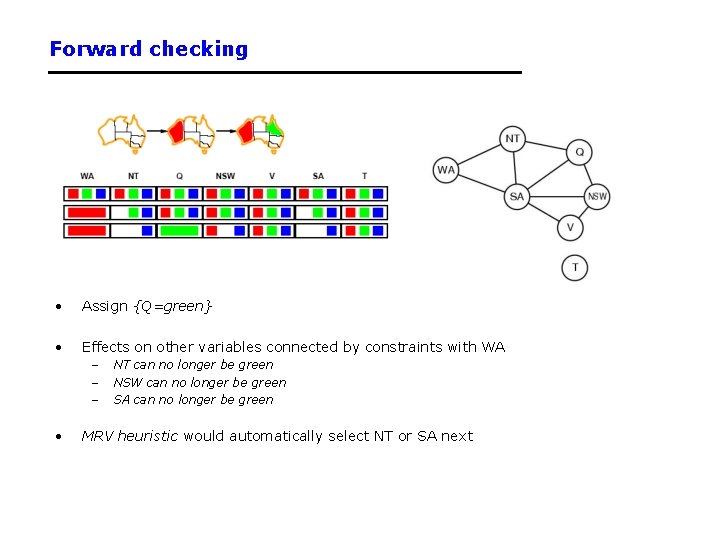 Forward checking • Assign {Q=green} • Effects on other variables connected by constraints with