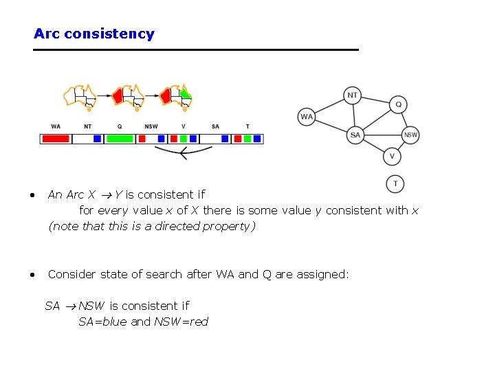 Arc consistency • An Arc X Y is consistent if for every value x
