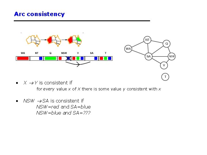 Arc consistency • X Y is consistent if for every value x of X