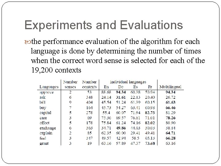 Experiments and Evaluations the performance evaluation of the algorithm for each language is done