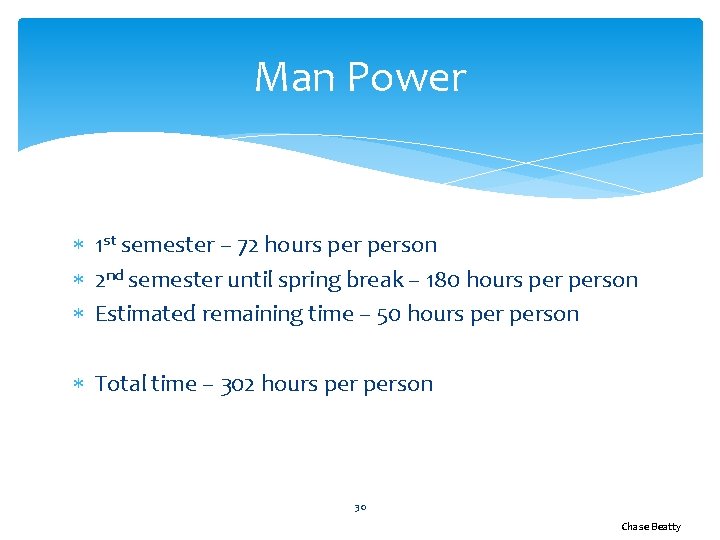 Man Power 1 st semester – 72 hours person 2 nd semester until spring