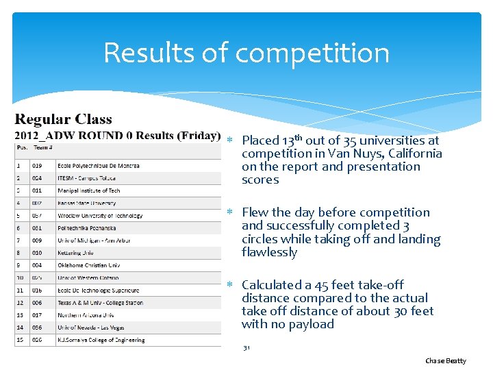 Results of competition Placed 13 th out of 35 universities at competition in Van