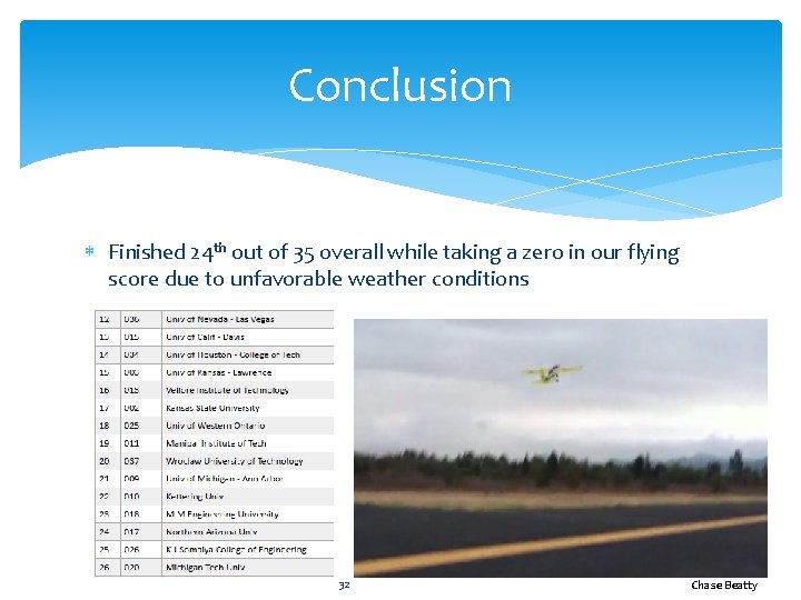 Conclusion Finished 24 th out of 35 overall while taking a zero in our