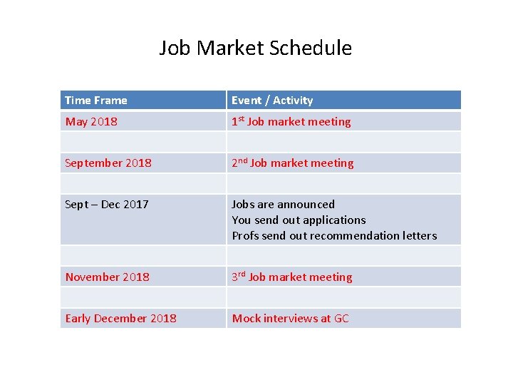 Job Market Schedule Time Frame Event / Activity May 2018 1 st Job market