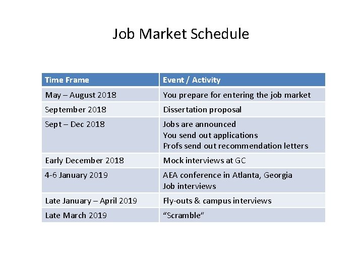 Job Market Schedule Time Frame Event / Activity May – August 2018 You prepare