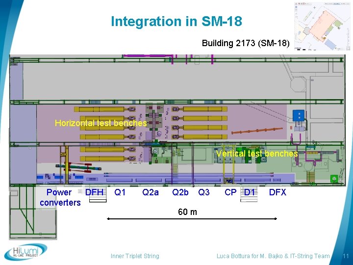 Integration in SM-18 Building 2173 (SM-18) Horizontal test benches Vertical test benches Power DFH