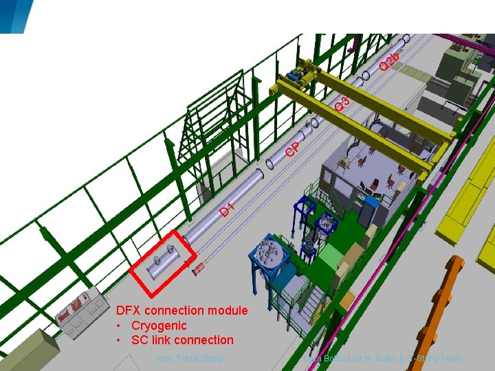 2 b Q Q 3 CP D 1 DFX connection module • Cryogenic •