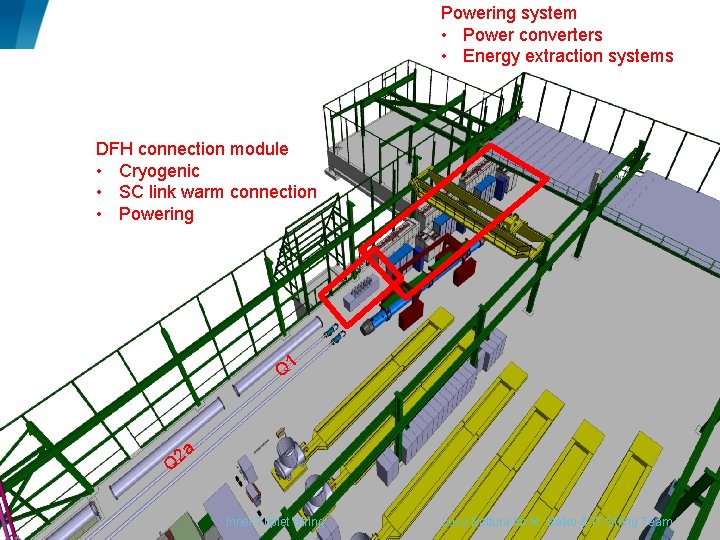 Powering system • Power converters • Energy extraction systems DFH connection module • Cryogenic