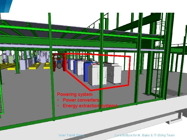 Powering system • Power converters • Energy extraction systems Inner Triplet String Luca Bottura