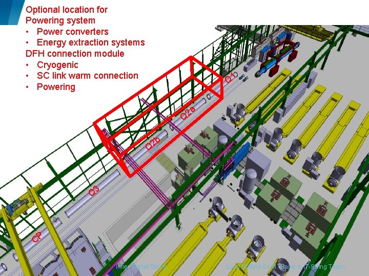 Optional location for Powering system • Power converters • Energy extraction systems DFH connection