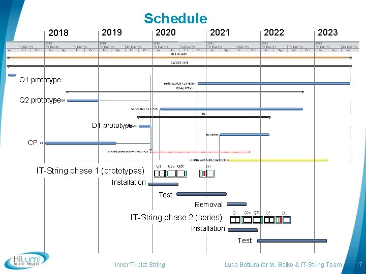 Schedule 2018 2019 2020 2021 2022 2023 Q 1 prototype Q 2 prototype D