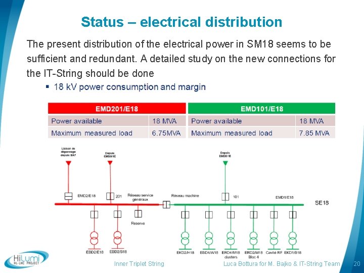 Status – electrical distribution The present distribution of the electrical power in SM 18