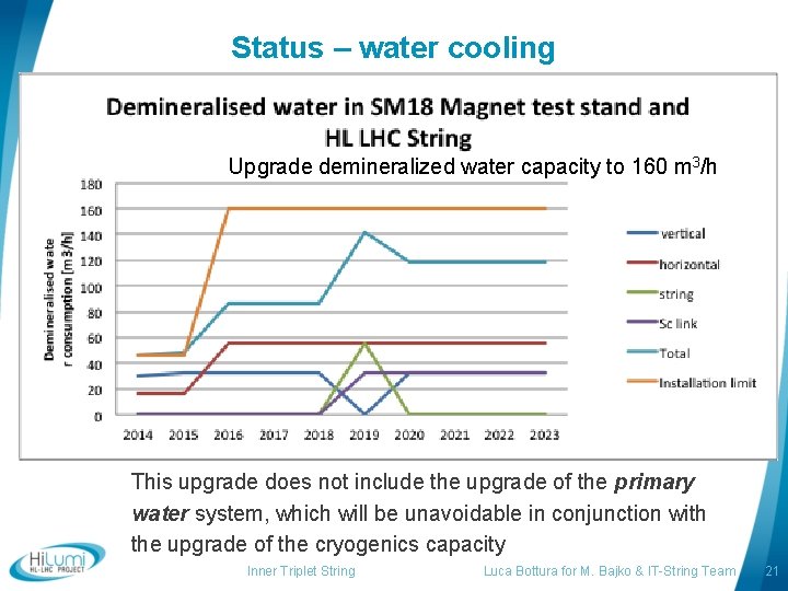 Status – water cooling Upgrade demineralized water capacity to 160 m 3/h This upgrade
