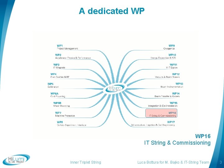 A dedicated WP WP 16 IT String & Commissioning Inner Triplet String Luca Bottura