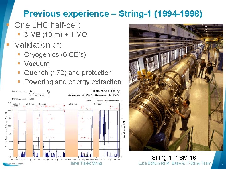 Previous experience – String-1 (1994 -1998) § One LHC half-cell: § 3 MB (10