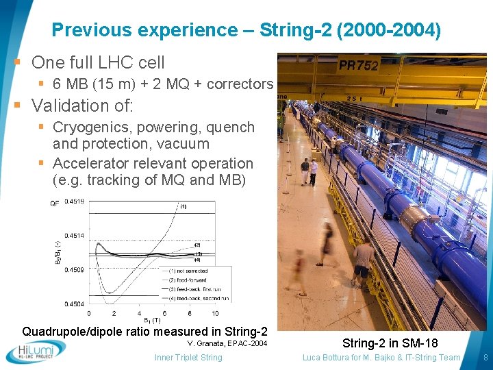 Previous experience – String-2 (2000 -2004) § One full LHC cell § 6 MB