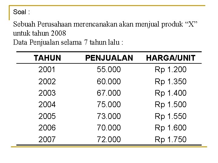 Soal : Sebuah Perusahaan merencanakan menjual produk “X” untuk tahun 2008 Data Penjualan selama