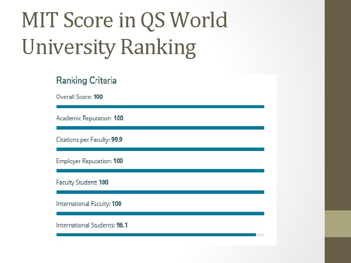MIT Score in QS World University Ranking 