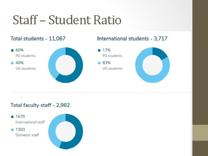Staff – Student Ratio 