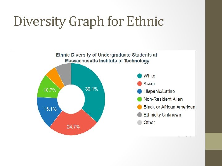 Diversity Graph for Ethnic 
