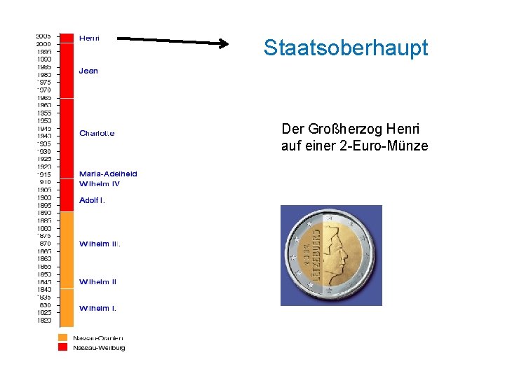 Staatsoberhaupt Der Großherzog Henri auf einer 2 -Euro-Münze 