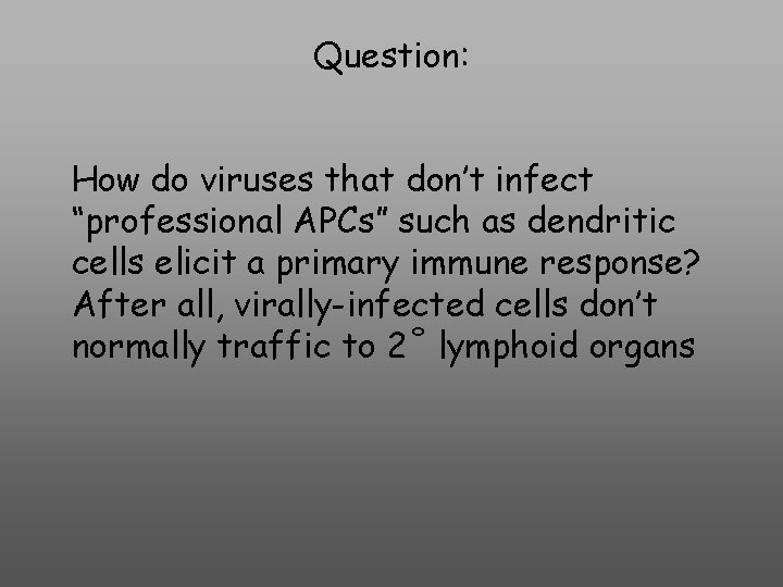 Question: How do viruses that don’t infect “professional APCs” such as dendritic cells elicit