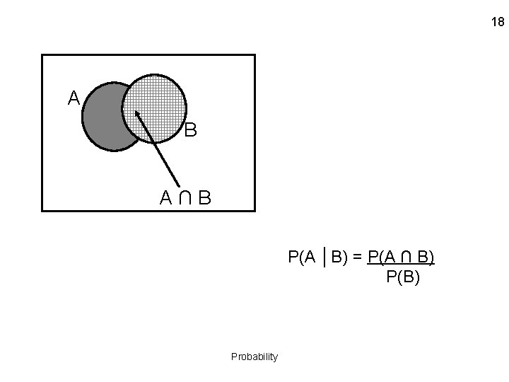 18 A B A∩B P(A │B) = P(A ∩ B) P(B) Probability 