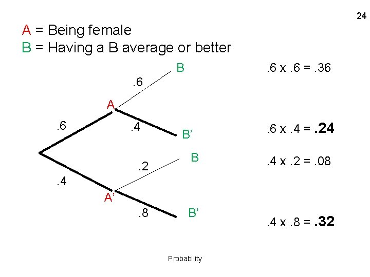 24 A = Being female B = Having a B average or better B