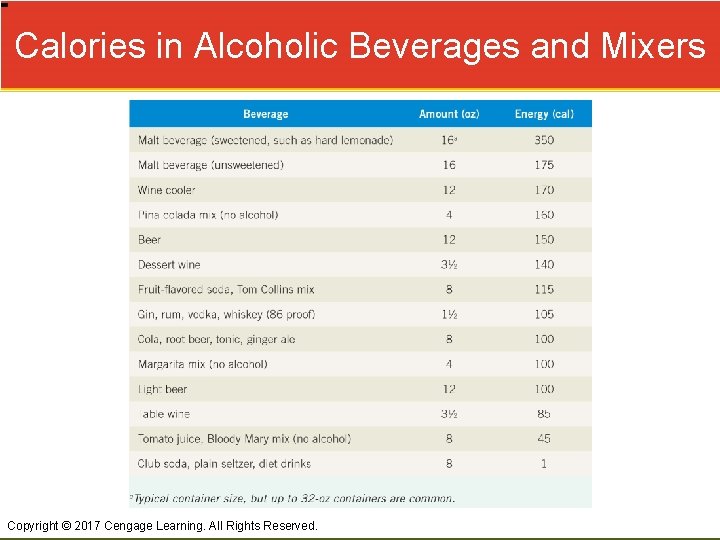 Calories in Alcoholic Beverages and Mixers Copyright © 2017 Cengage Learning. All Rights Reserved.