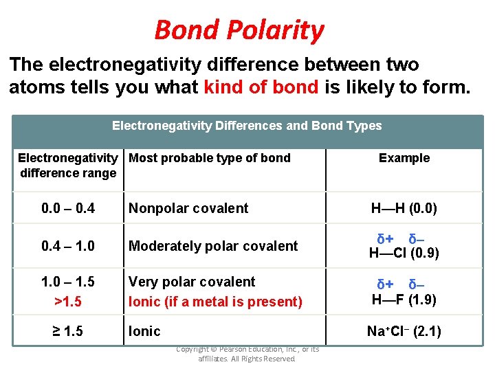 Bond Polarity The electronegativity difference between two atoms tells you what kind of bond