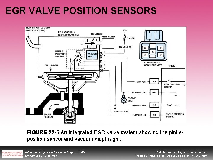 EGR VALVE POSITION SENSORS FIGURE 22 -5 An integrated EGR valve system showing the