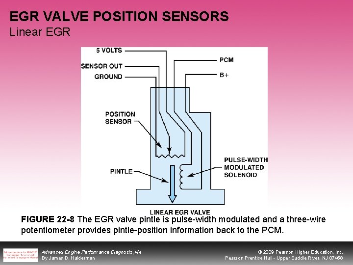 EGR VALVE POSITION SENSORS Linear EGR FIGURE 22 -8 The EGR valve pintle is