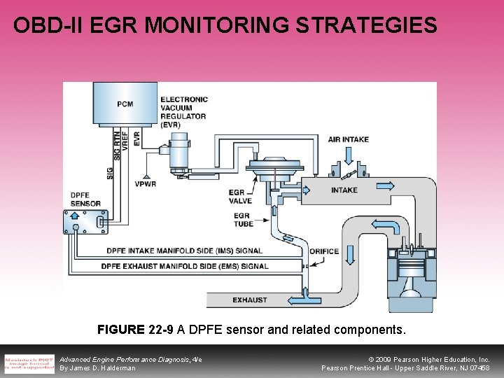 OBD-II EGR MONITORING STRATEGIES FIGURE 22 -9 A DPFE sensor and related components. Advanced