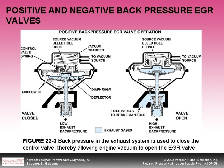 POSITIVE AND NEGATIVE BACK PRESSURE EGR VALVES FIGURE 22 -3 Back pressure in the