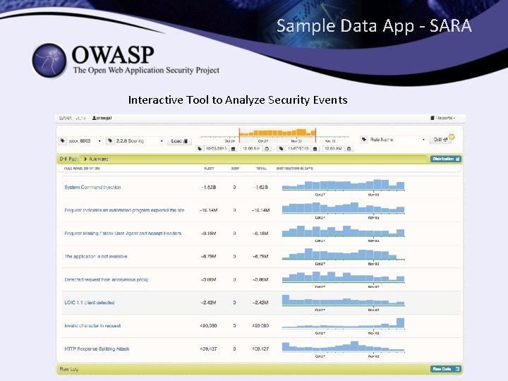 Sample Data App - SARA Interactive Tool to Analyze Security Events 