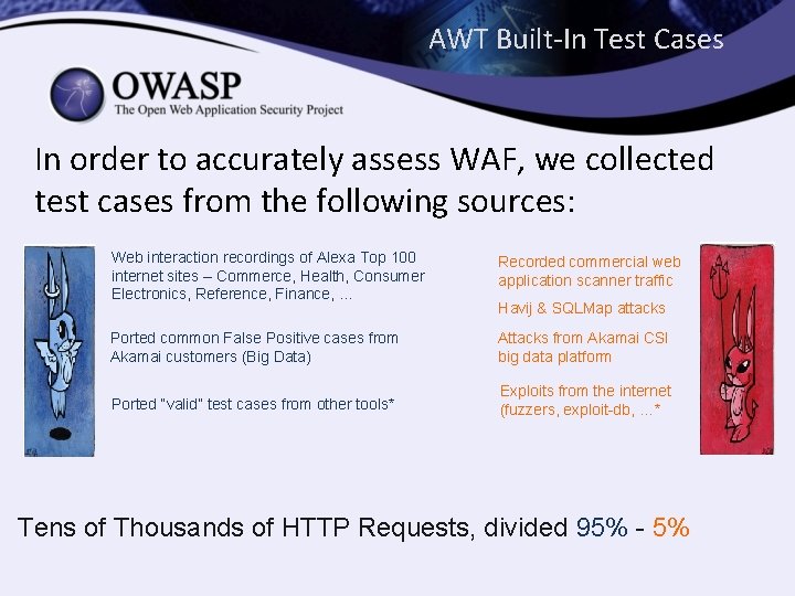 AWT Built-In Test Cases In order to accurately assess WAF, we collected test cases