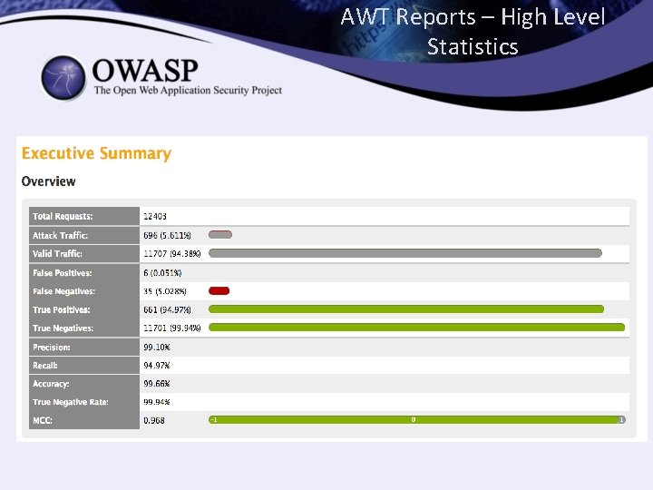 AWT Reports – High Level Statistics 