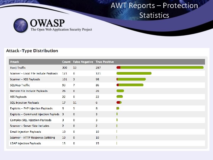 AWT Reports – Protection Statistics 