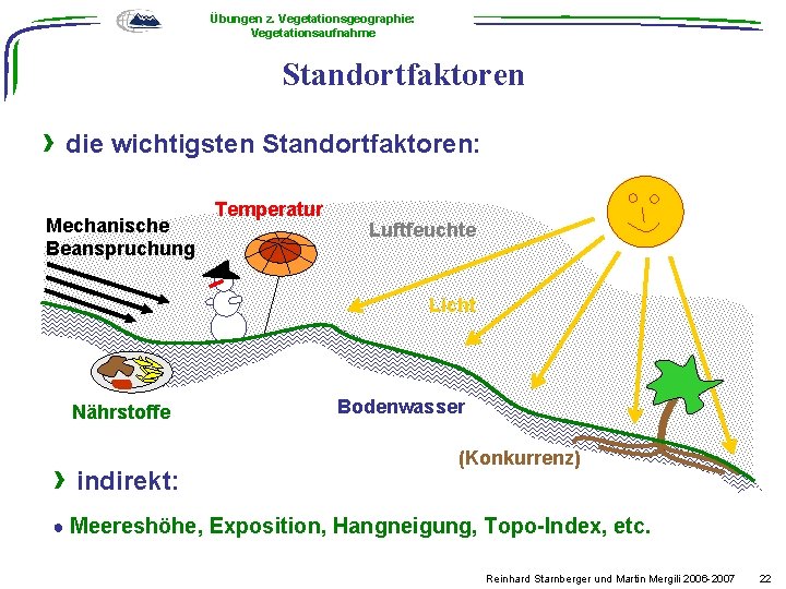 Übungen z. Vegetationsgeographie: Vegetationsaufnahme 2. Standortsanalyse Standortfaktoren › die wichtigsten Standortfaktoren: Mechanische Beanspruchung Temperatur