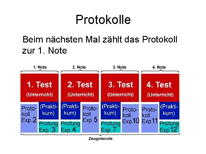 Protokolle Beim nächsten Mal zählt das Protokoll zur 1. Note 