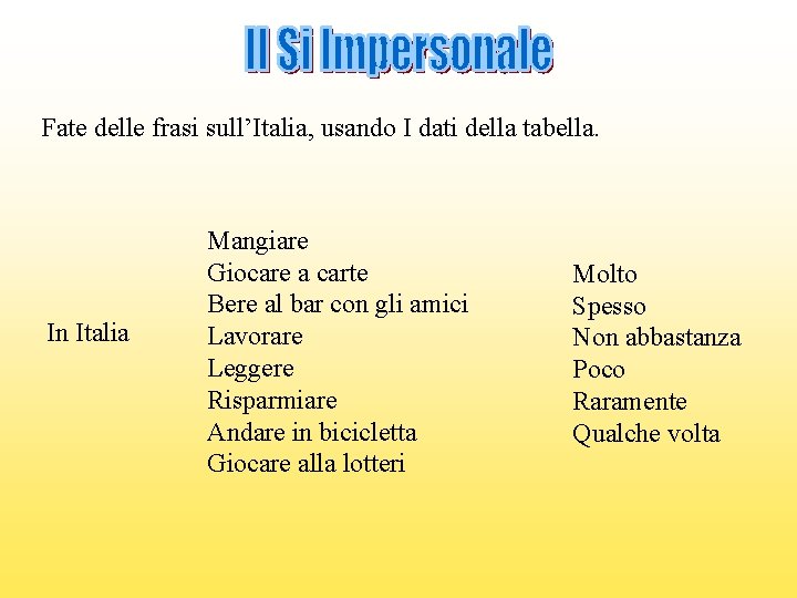 Fate delle frasi sull’Italia, usando I dati della tabella. In Italia Mangiare Giocare a