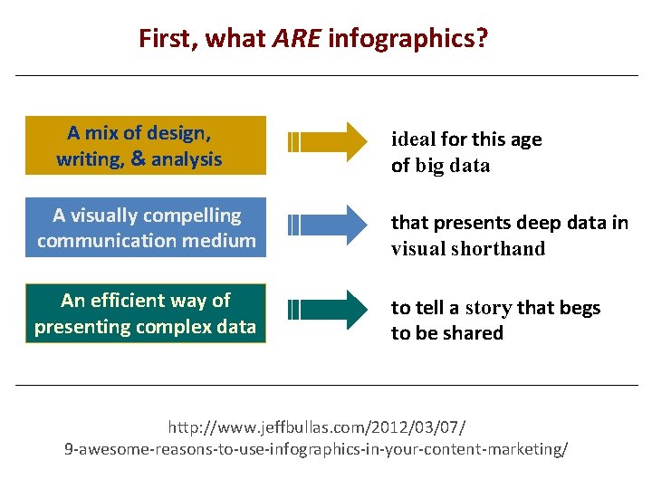 First, what ARE infographics? A mix of design, writing, & analysis ideal for this